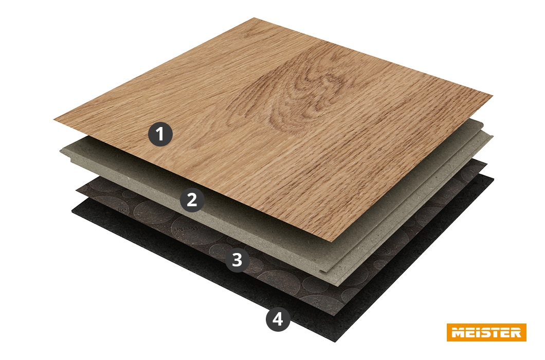 Meister Aufbau DC 75 / DC 75 S