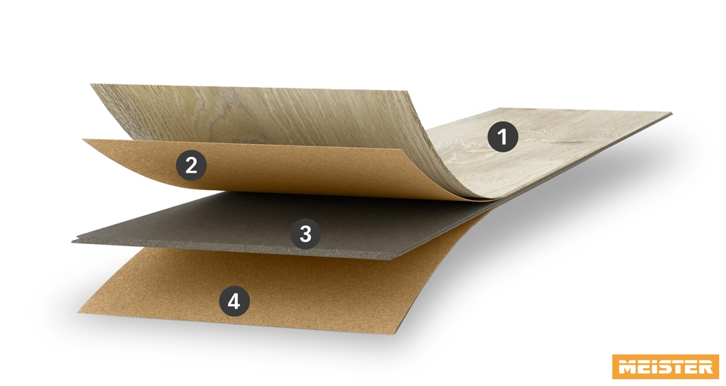 Meister Aufbau DD 600S | DB 600S MeisterDesign.comfort