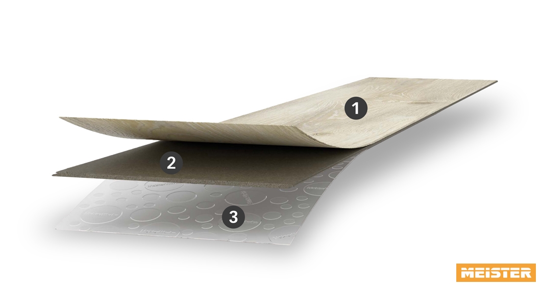 Meister Aufbau DD 400 | DB 400 MeisterDesign.flex