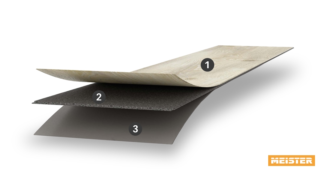 Meister Aufbau DD 800 | DB 800 MeisterDesign.life