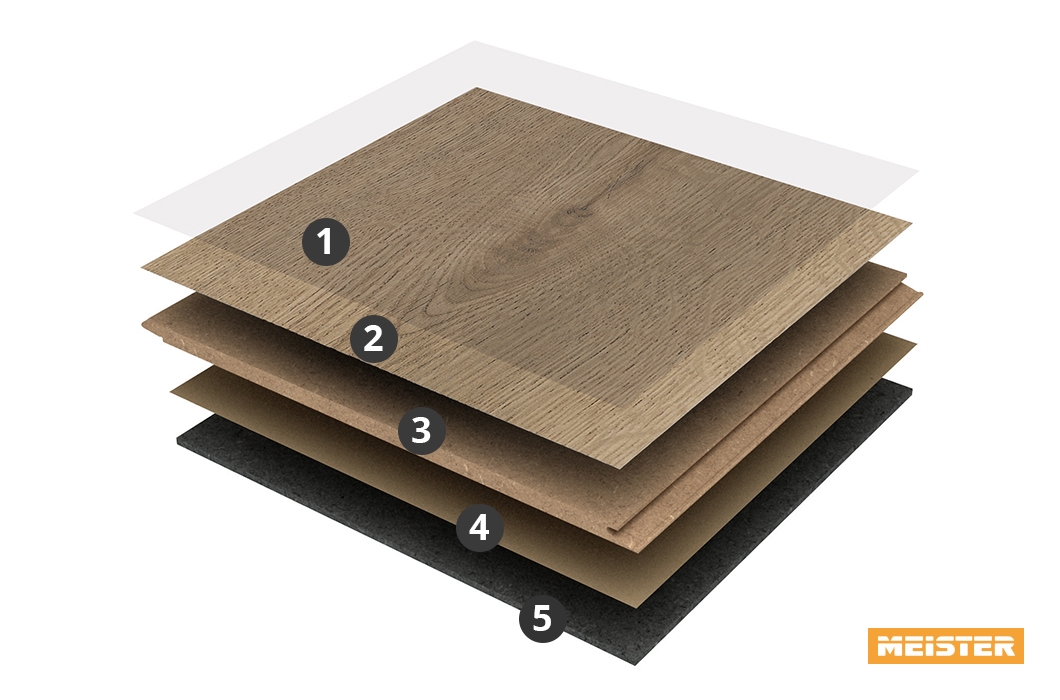 Meister Aufbau Laminat Micala LC 200 / LC 200 S