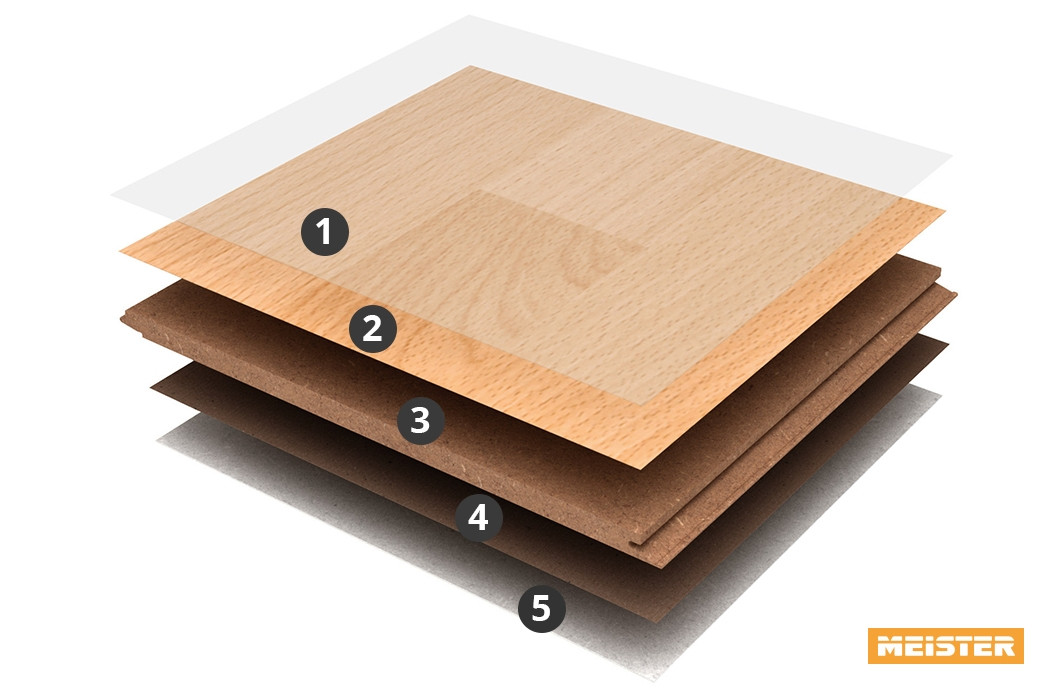 Meister Aufbau Laminat LC 75 / LC 75 S Meister Aufbau Laminat LC 75 / LC 75 S