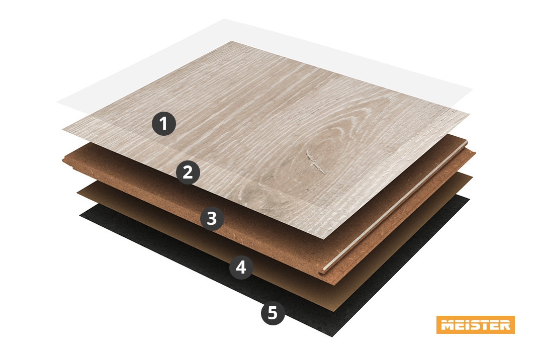 Meister Aufbau Laminat Melango LD 300|20 / LD 300|20 S