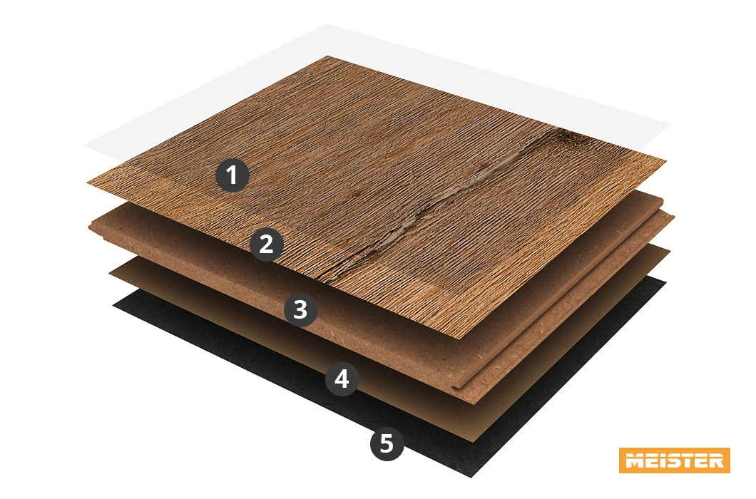 Meister Aufbau Laminat Melango LD 300|25 / LD 300|25 S