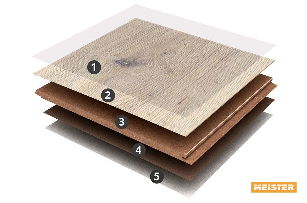 Meister Aufbau Laminat LD 75 / LD 75 S Meister Aufbau Laminat LD 75 / LD 75 S