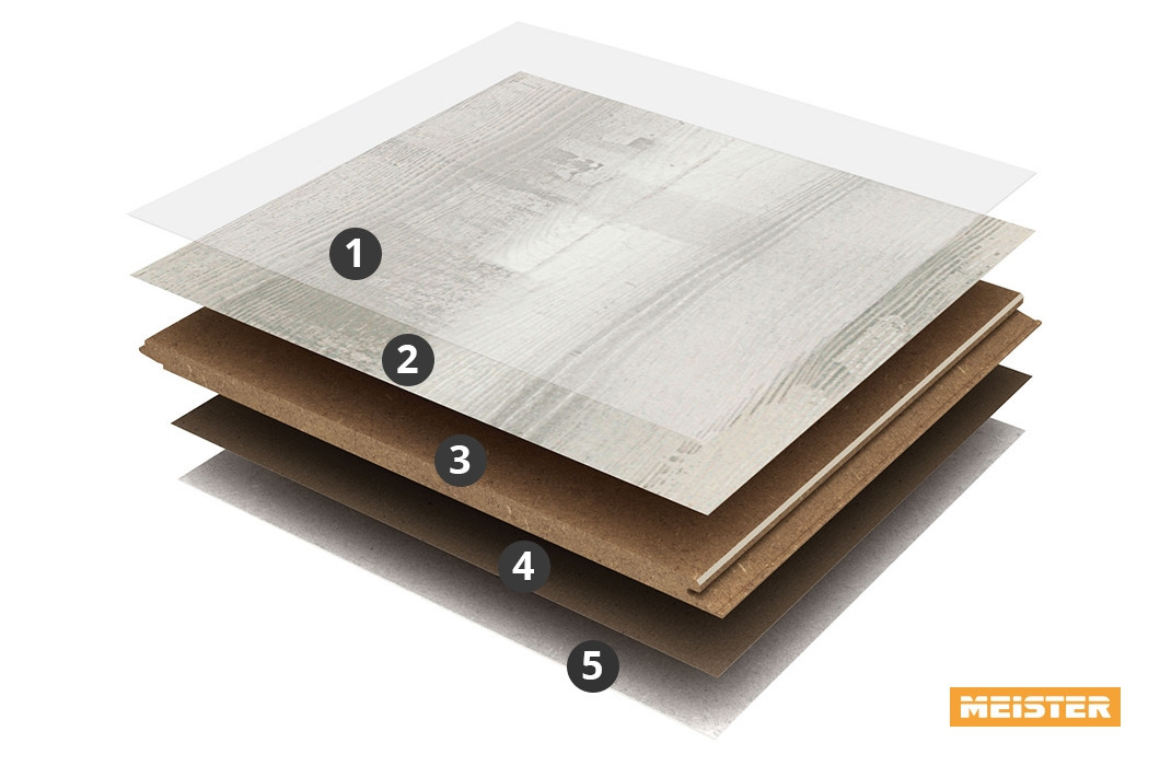 Meister Aufbau Laminat LD 95 / LD 95 S