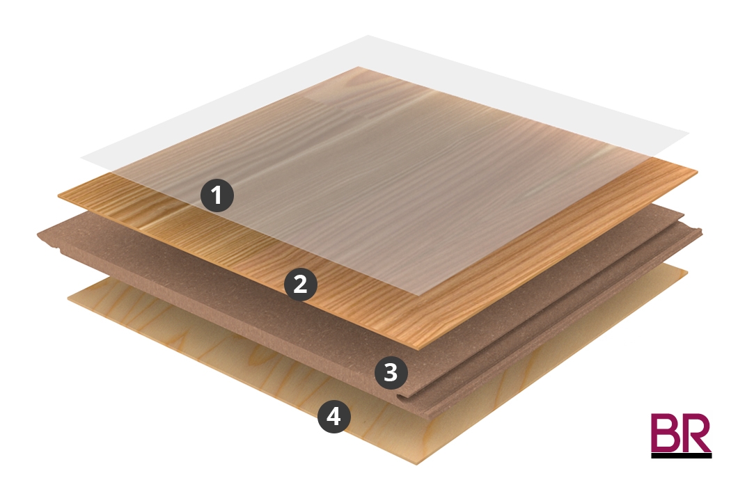 Meister Aufbau Classic PC 200 Parkett