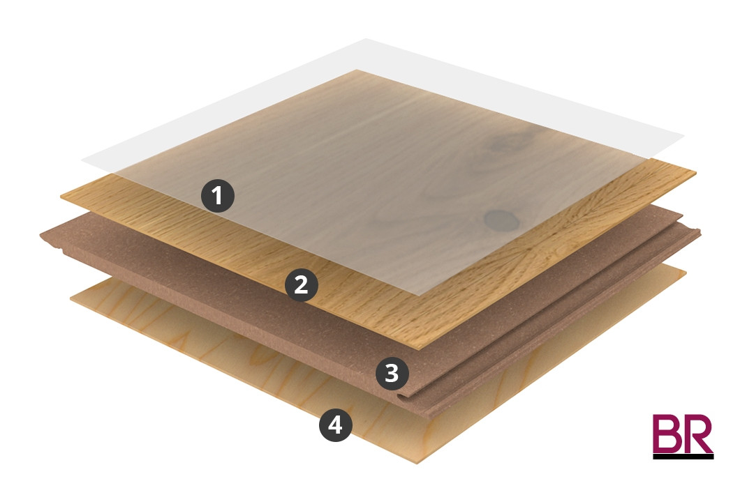 Meister Aufbau PD 150 Parkett