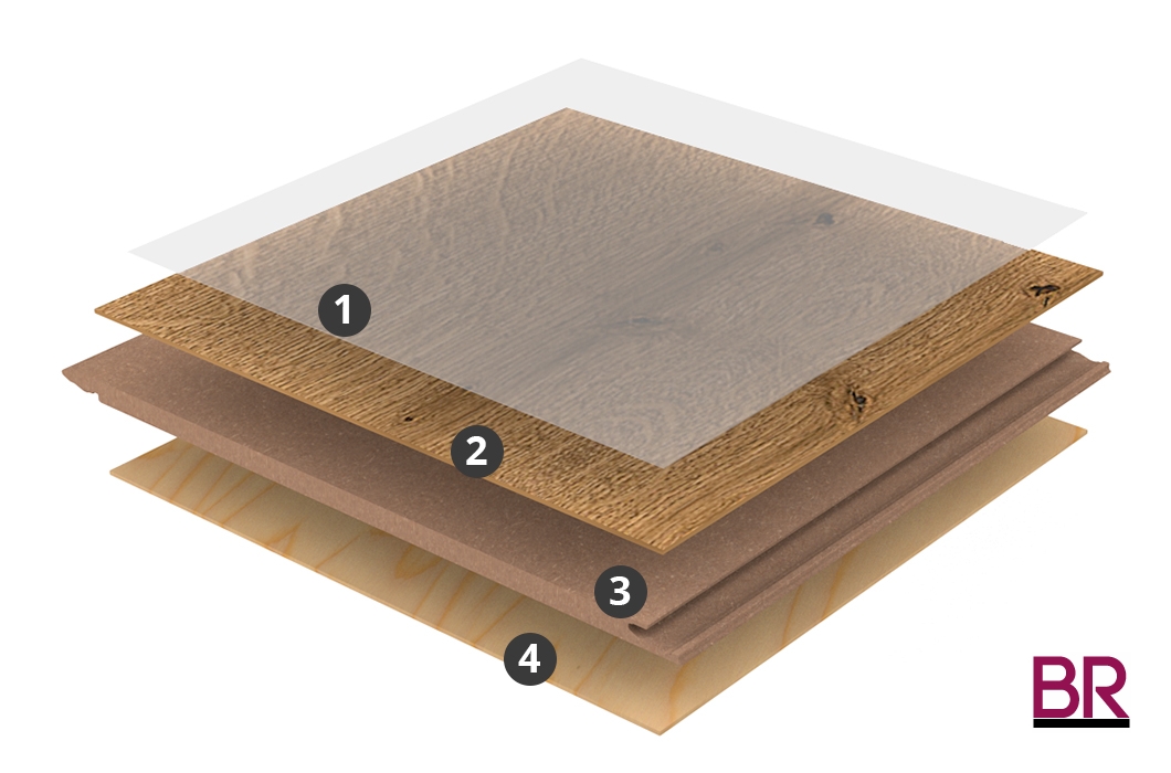 Meister Aufbau Classic PD 200 Parkett