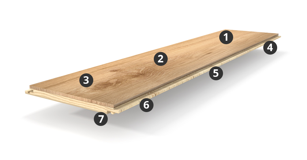 Parador Aufbau Parkett Bodenbelag Trendtime 3