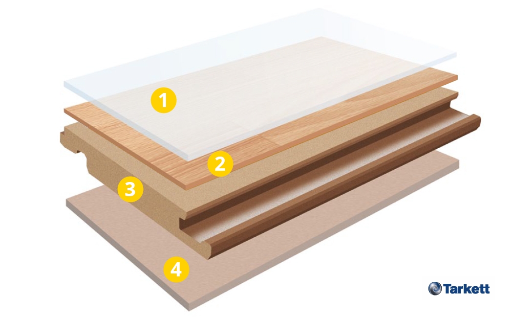 Tarkett Laminat Lamin'Art 832 Aufbau Tarkett Laminat Lamin'Art 832 Aufbau