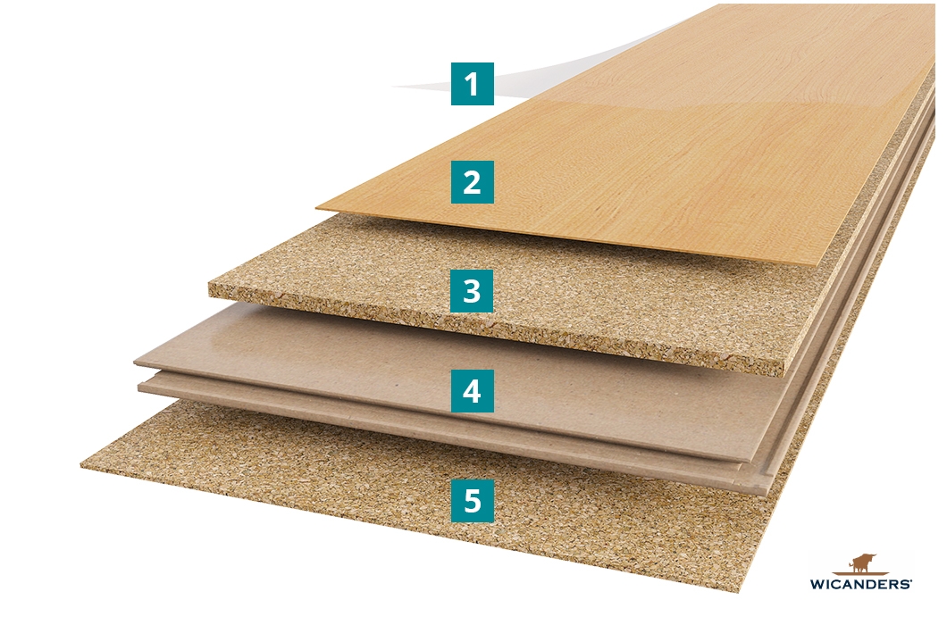 Wicanders Designboden Authentica Produktaufbau