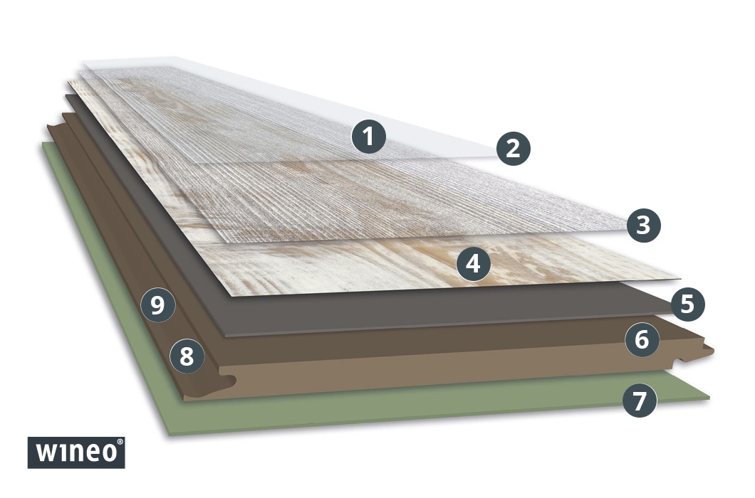 wineo ambra wood Multi-Layer Produktaufbau wineo ambra wood Multi-Layer Produktaufbau