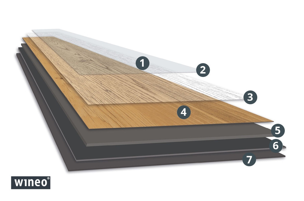 wineo 800 craft zum Kleben Produktaufbau